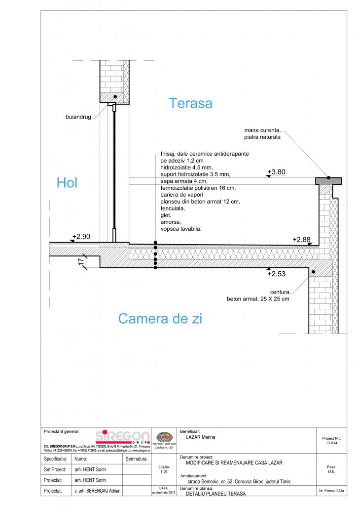 Model