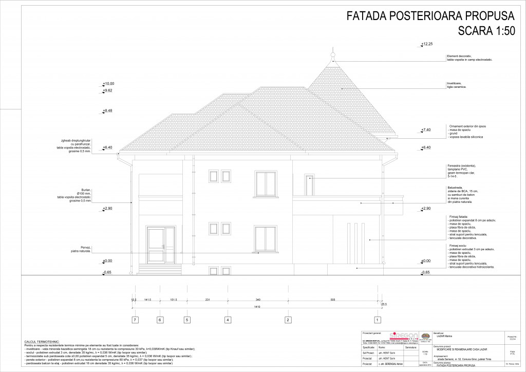 Model